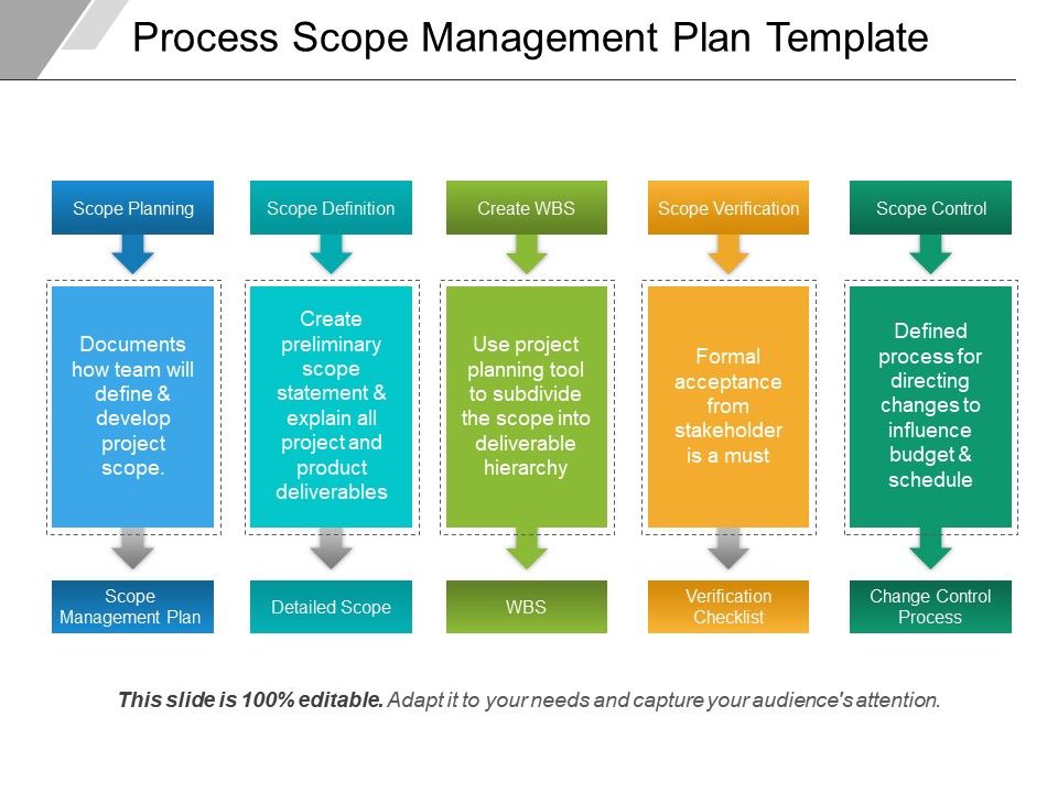 2021-printable-doc-process_scope_management_plan_template_Slide01