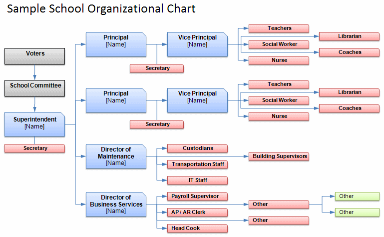 school-organizational-sample-chart-template-organizational-